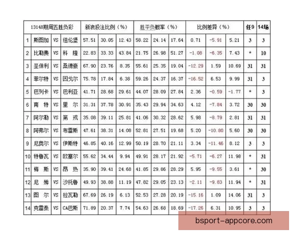 体育竞猜赔率走势深度解析与实战投注技巧全面指南助你精准判断比赛胜负