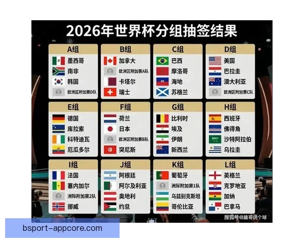 2026年世界杯48强全面解析与赛程前瞻新趋势探索