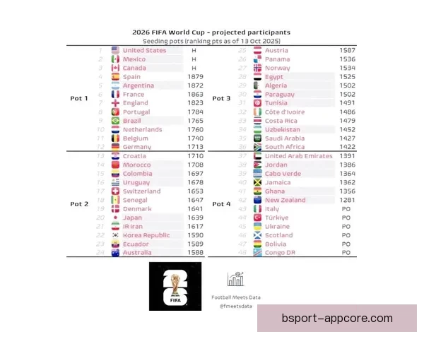 2026年世界杯主办城市揭晓 全球赛事分布与各地特色文化探索 2026年世界杯主办城市揭晓 全球赛事分布与各地特色文化探索