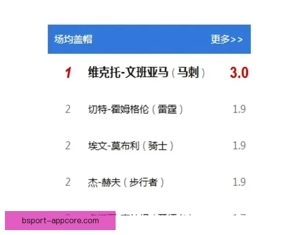 勇士格林直言文班亚马自荐冲击MVP不发声就会被忽视的联盟现实 勇士格林直言文班亚马自荐冲击MVP不发声就会被忽视的联盟现实