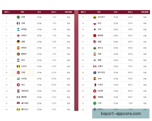 世界杯竞猜赔率对比指南洞察热门球队胜率与投注技巧解析