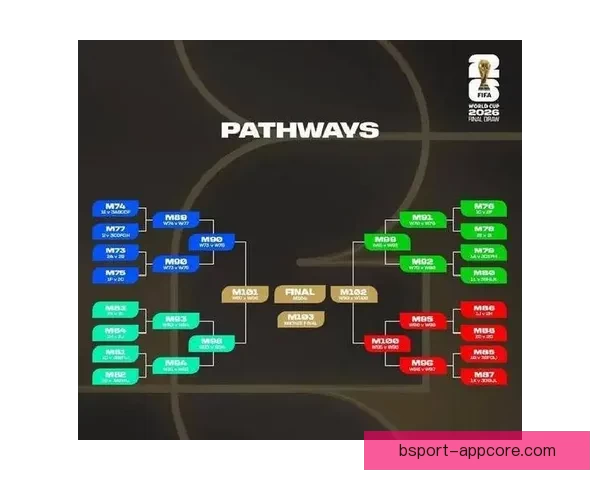 2026年世界杯将首次扩军至48支队伍赛制新变化引发广泛关注