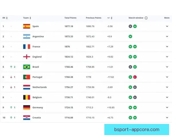 世界杯竞猜赔率平台全解析从玩法规则到数据策略与风险控制指南