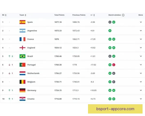 世界杯竞猜赔率平台全解析从玩法规则到数据策略与风险控制指南